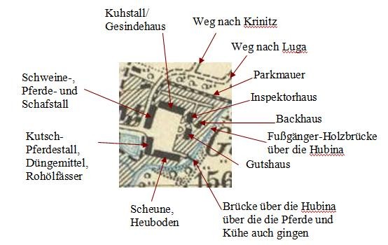 MT 1923 - Nutzung der Gebäude